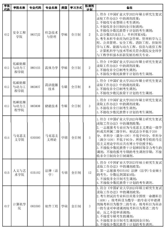 北京哪些一本大学在山东招生及其录取分数线_北京科技大学研究生招生计划_大学贫困地区专项计划招生