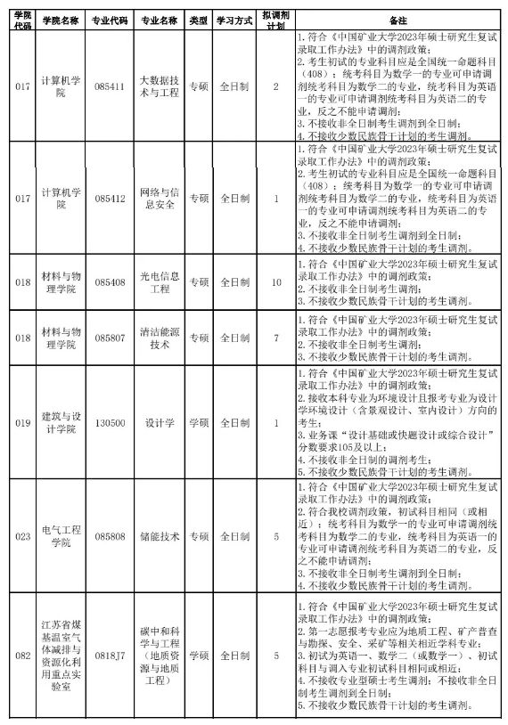 大学贫困地区专项计划招生_北京科技大学研究生招生计划_北京哪些一本大学在山东招生及其录取分数线