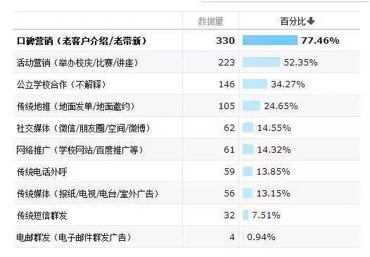 市场营销招生广告语_招生动员会鼓励语_滨湖路小学山语城招生