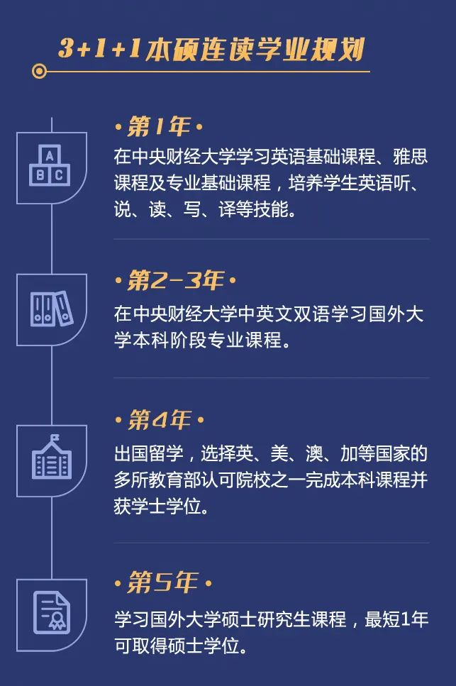 中央财经大学自主招生专业知识考试试题_中央财经大学自主招生初审_中央财经大学招生宣传片