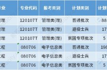 2023年南京邮电大学专转本招生专业计划数