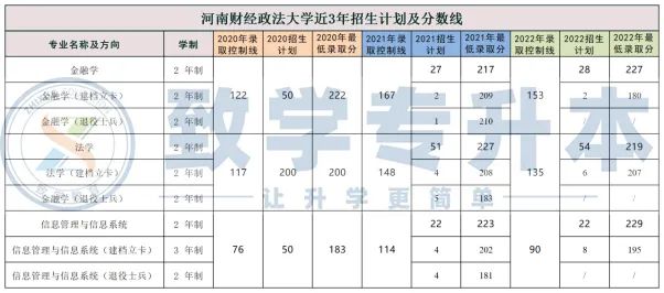 河南财经政法大学的招生电话_南京财经大学2019招生_河南财经政法大学2019年招生计划