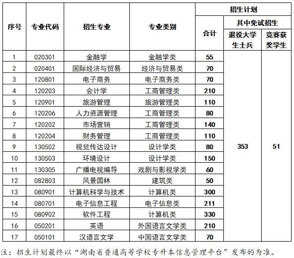 广东高校计划招生招生_滨州学院专升本招生_张家界学院专升本招生计划