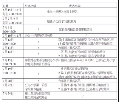 2013汕头计划生扩招生_哈尔滨工业大学2014自主招生英才计划公示名单_小学计划招生