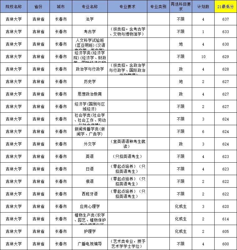 辽宁弃港大复读状元今年再夺文科状元 北大 新华网_今年辽宁招生计划_辽宁今年成人高考录取分数线