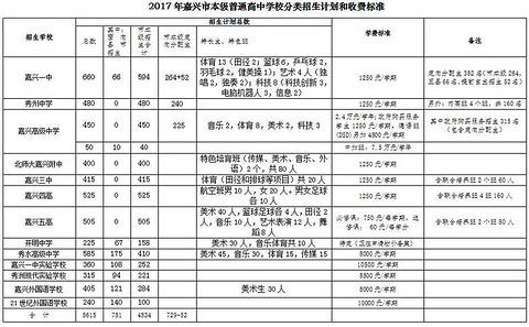 嘉兴一中自主招生_嘉兴高中招生计划_南充高中2014年高中自主招生考试题