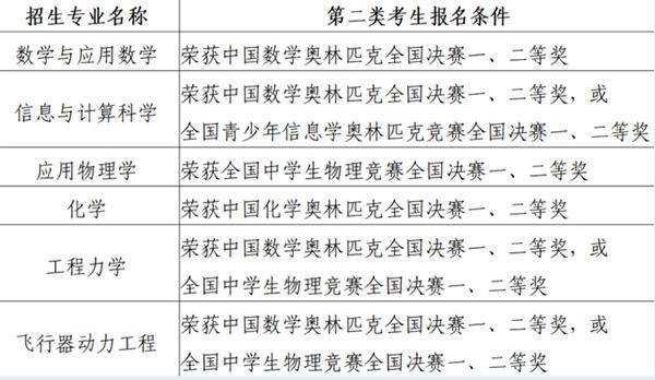 区伟明 基强资本_强心脏李弘基121016_强基计划学校招生