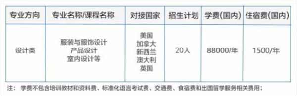 华南理工大学计划外国际本科设计类收费标准