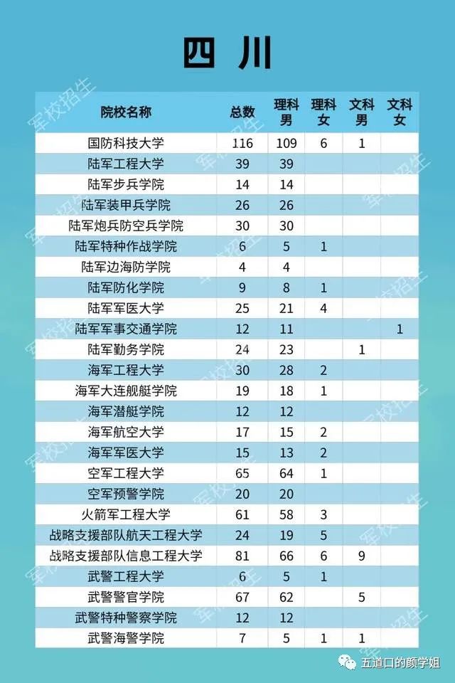 河北军校招生计划_2017军校在安徽招生_陕西军校的招生分数线