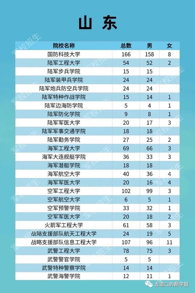 2017军校在安徽招生_陕西军校的招生分数线_河北军校招生计划