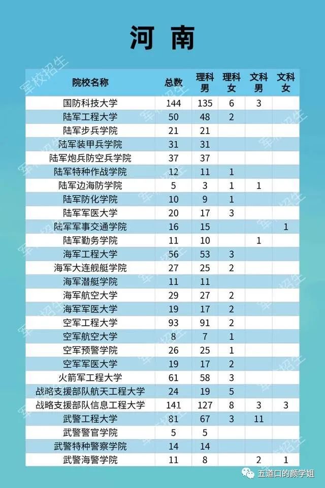 2017军校在安徽招生_河北军校招生计划_陕西军校的招生分数线