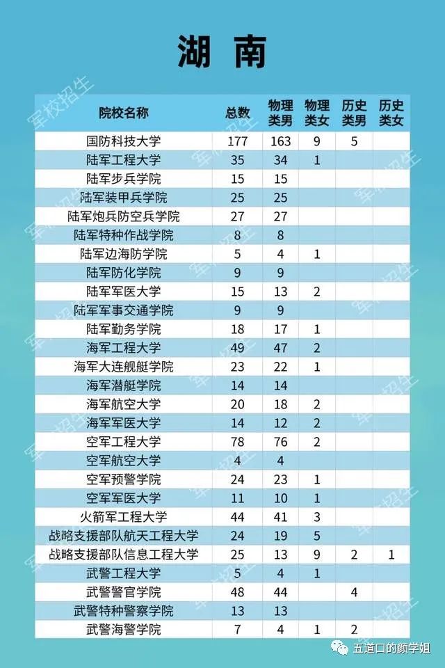 2017军校在安徽招生_陕西军校的招生分数线_河北军校招生计划