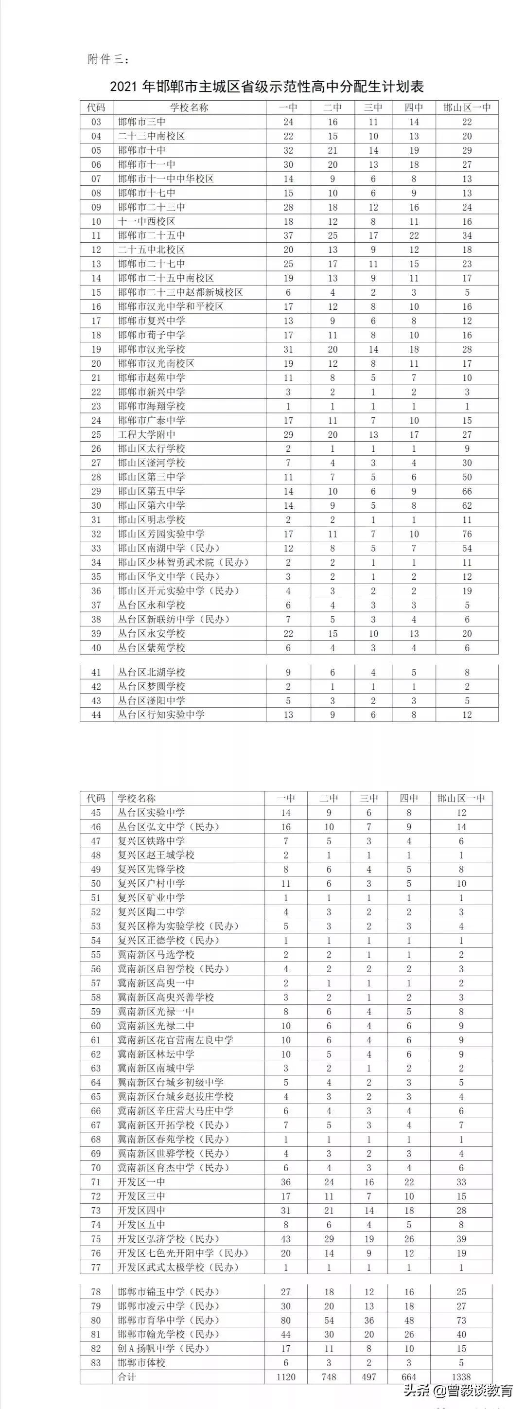 2021年广东成考人数和计划招生_2021年衡水高中招生计划_2021年衡水银行最新存款利率