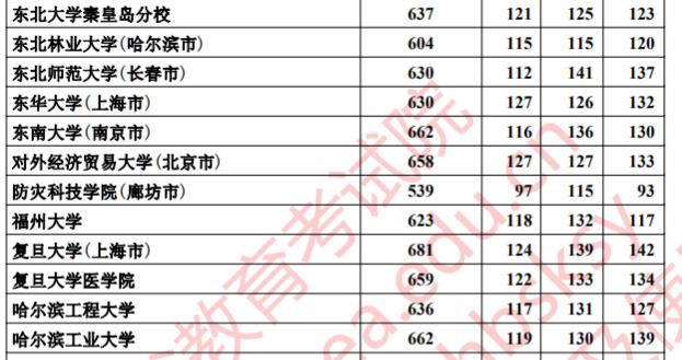 南京邮电大学2017招生_西安邮电大学广东招生_北京邮电大学河北招生计划