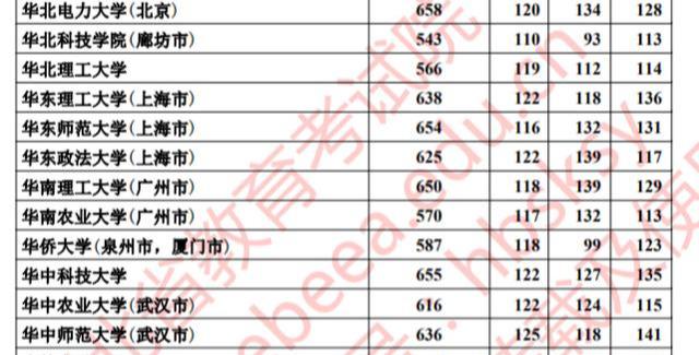 南京邮电大学2017招生_北京邮电大学河北招生计划_西安邮电大学广东招生