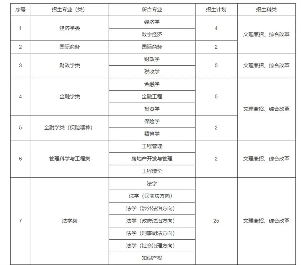 农村专项计划招生条件_自主招生批重点高校农村专项计划和_国家专项计划招生