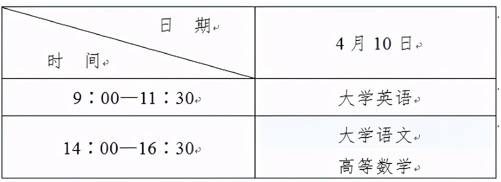 在川高等招生高等职业院校那些好_专升本属于普通高等教育招生计划毕业生吗_英语试题 学研教育 浙江普通专升本