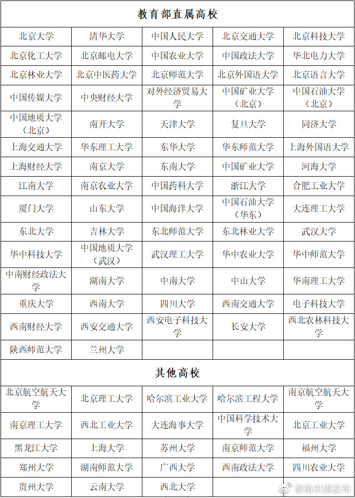 专项计划招生是什么_国家专项计划招生_农村专项计划招生