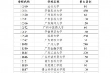 广东省教育厅关于做好2023年重点高校招生专项计划工作的通知