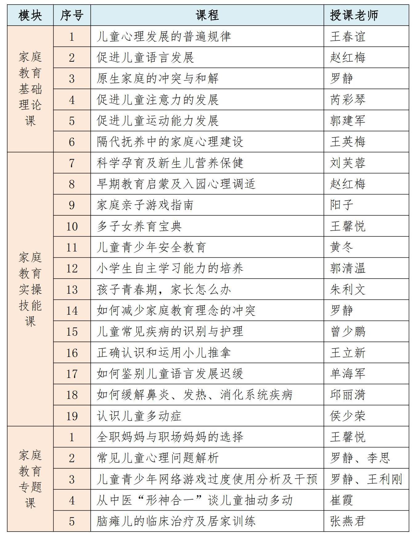 家庭教育指导师证书考试内容_家庭指导资格证_家长指导教育孩子健康成长的教育故事