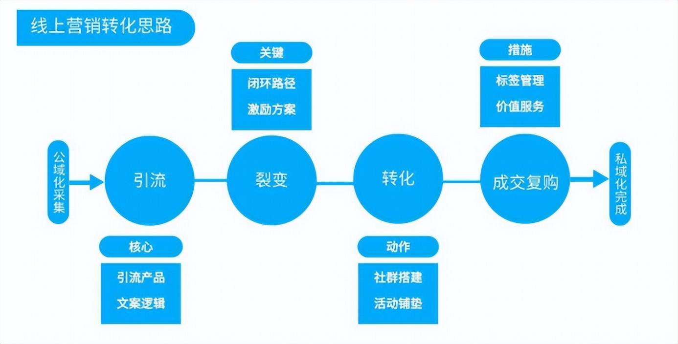 电话销售话术模板大全 杨俊 pdf_电话销售话术模板大全 pdf_招生老师话术模板