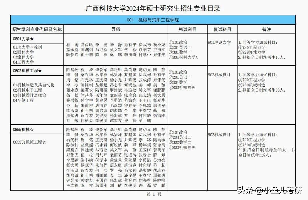 大学招生计划数与实际招生数_招生计划与实际招生人数_招生计划总数