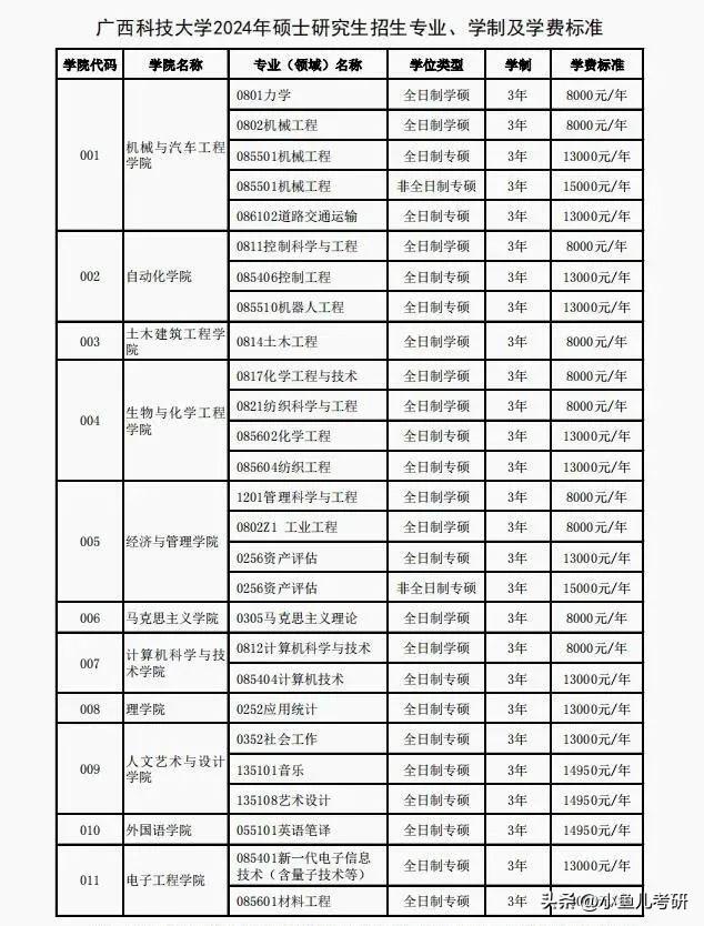 招生计划与实际招生人数_招生计划总数_大学招生计划数与实际招生数