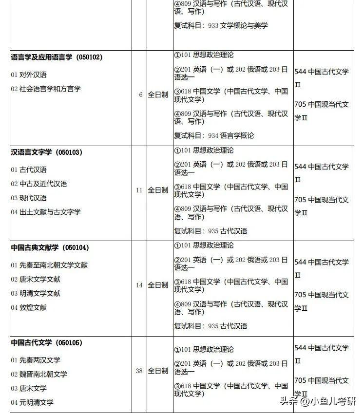 招生计划与实际招生人数_大学招生计划数与实际招生数_招生计划总数