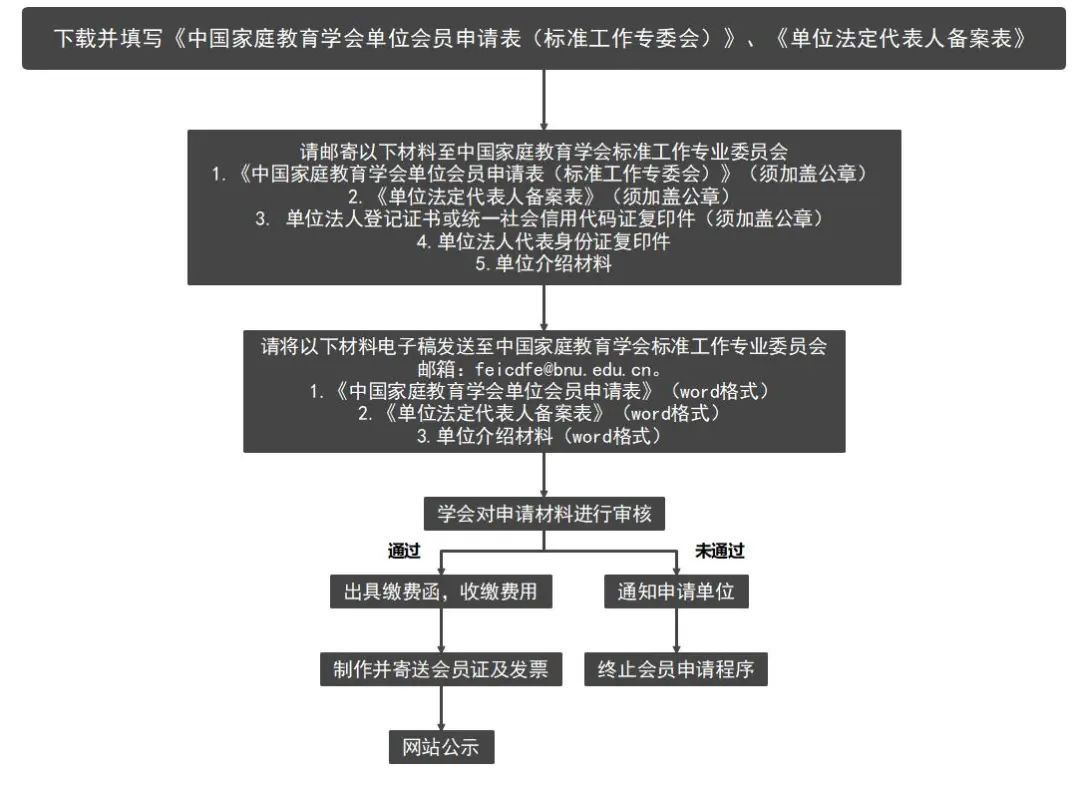 家庭教育活动信息_家庭教育活动信息图片_家庭教育信息活动简报