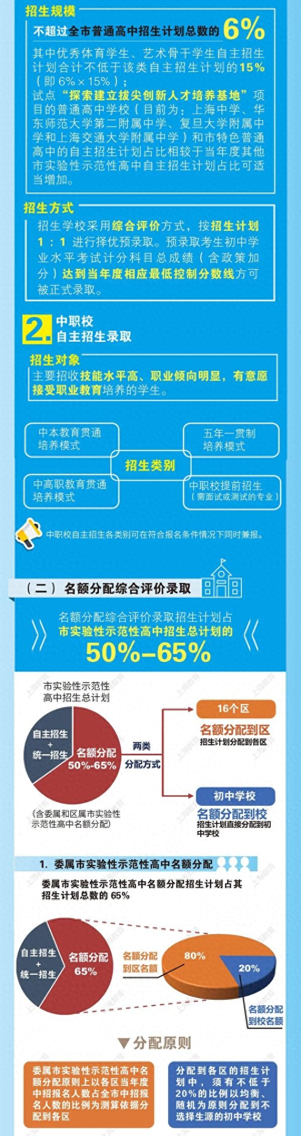 招生方案实施情况报告_招生具体实施方案_招生实施方案