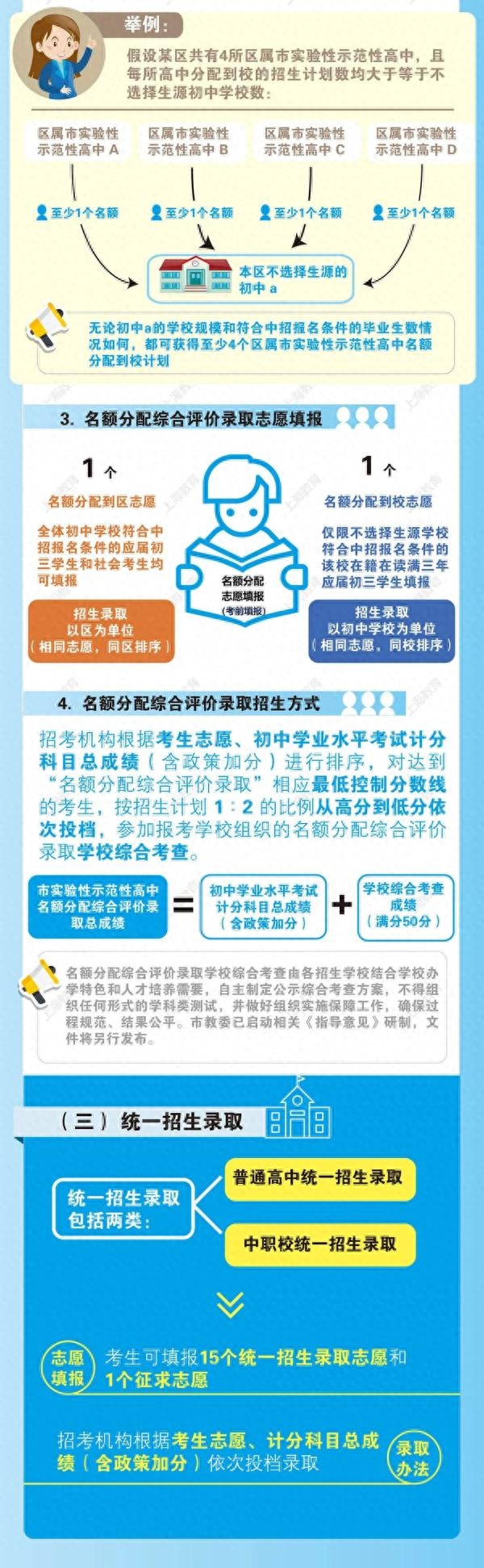 招生方案实施情况报告_招生实施方案_招生具体实施方案