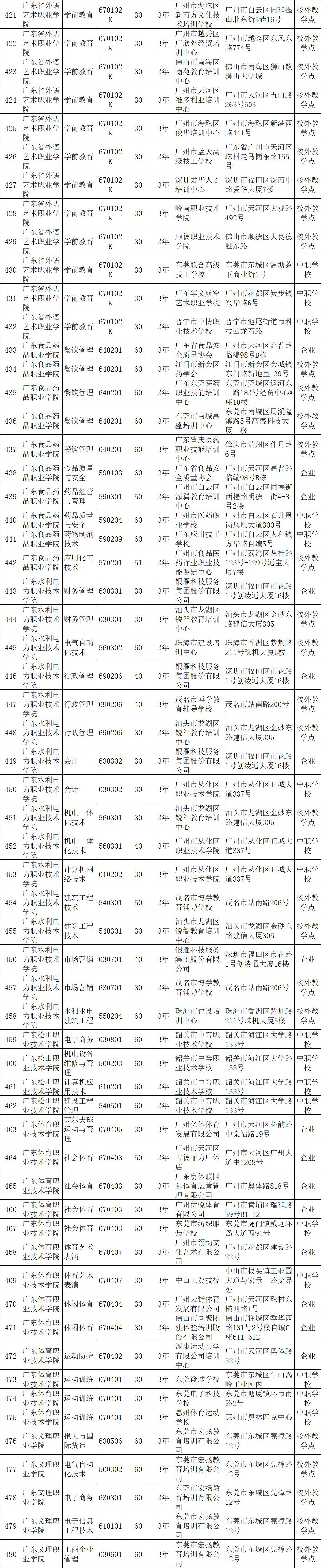 2021高职招生计划书_高职招生计划是什么意思_高职招生计划